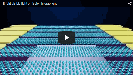 Bright visible light emission in graphene —Video courtesy of Myung-Ho Bae/KRISS