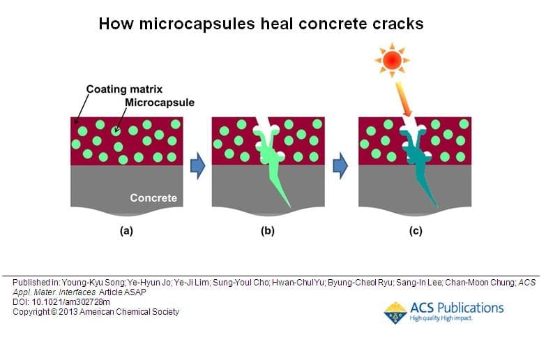 Concrete cracks heal themselves