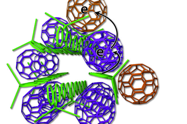 Scientists devised a new arrangement of solar cell ingredients, with bundles of polymer charge donors (green rods) and neatly organized spherical carbon molecules, also known as fullerenes or buckyballs, serving as charge acceptors (purple, tan). The researchers studied the new design at SLAC's Stanford Synchrotron Radiation Lightsource. (UCLA)