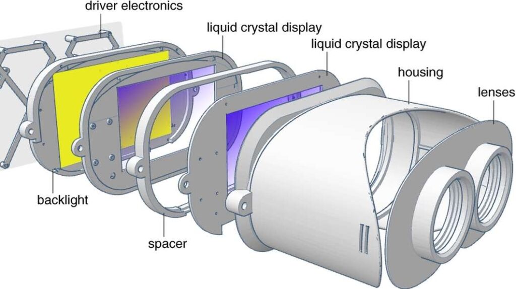 Stanford's light field stereoscope prototype diagram (Credit: Stanford Computational Imaging Group)