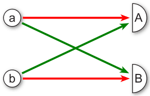 Diagram of two-photon amplitude