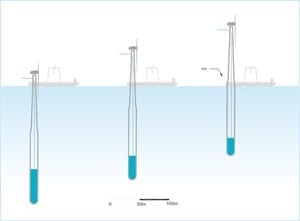 Design and patenting of a low-cost offshore wind turbine