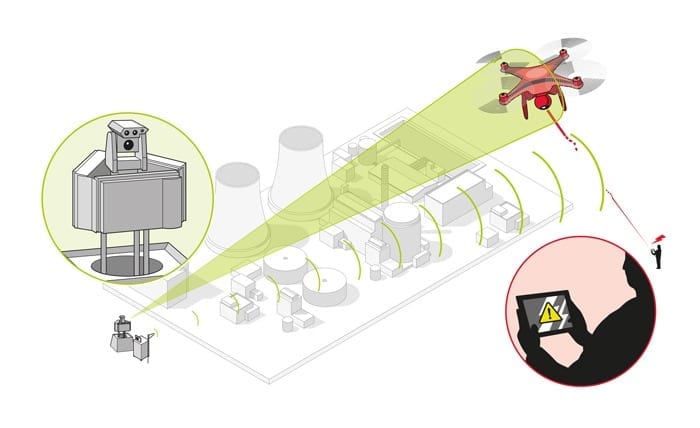 Drone counter-measures system protects large installations and events from illicit intrusion