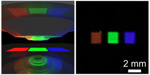 A set of vivid red, green and blue pixels based on aluminum nanostructures are shown in a liquid crystal display (left: schematic, right: digital photograph). Credit: American Chemical Society
