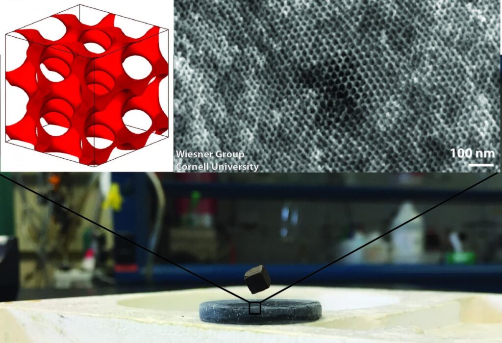 The Wiesner Group at Cornell University has synthesized the first block copolymer self-assembly-derived nanostructured superconductor. Shown is an example of a bismuth-based superconductor levitating a magnet, with simulated and electron microscope images of the nanostructured material. CREDIT Cornell University
