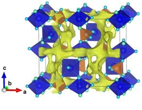 Polyhedral representation of the crystal structure of fluoride-phosphate of vanadium and potassium. The yellow denotes a three-dimensional channel system, which provides rapid transport of Li+ ions. CREDIT Stanislav Fedotov