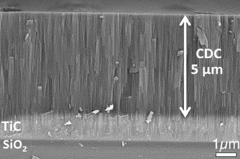 Microchips Gain Energy Storage Capability