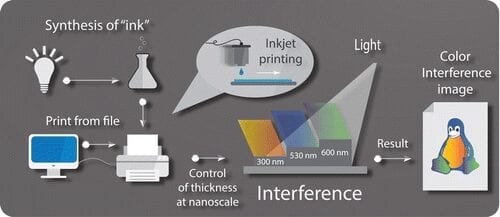 Creating a color printer that uses a colorless, non-toxic nanostructure ink inspired by nature