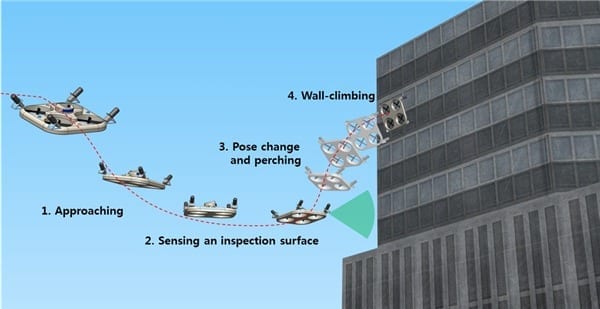 Development of a wall-climbing drone