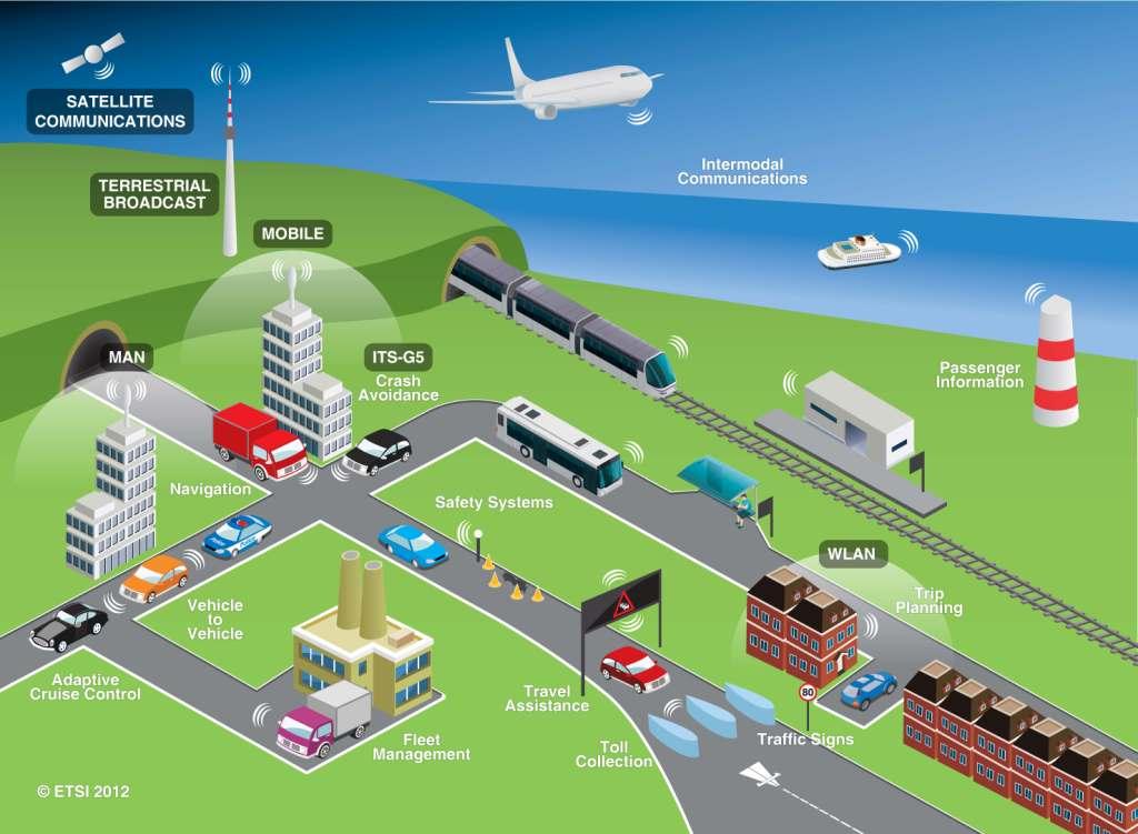 Intelligent transportation systems: getting from here to there
