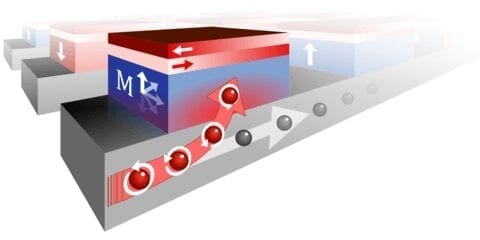 A new type of magnetic memory lets you use your computer without the need to start it up