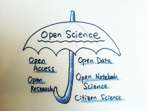 Research publishing: Open science