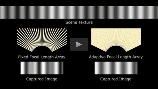 A flexible camera: A radically different approach to imaging