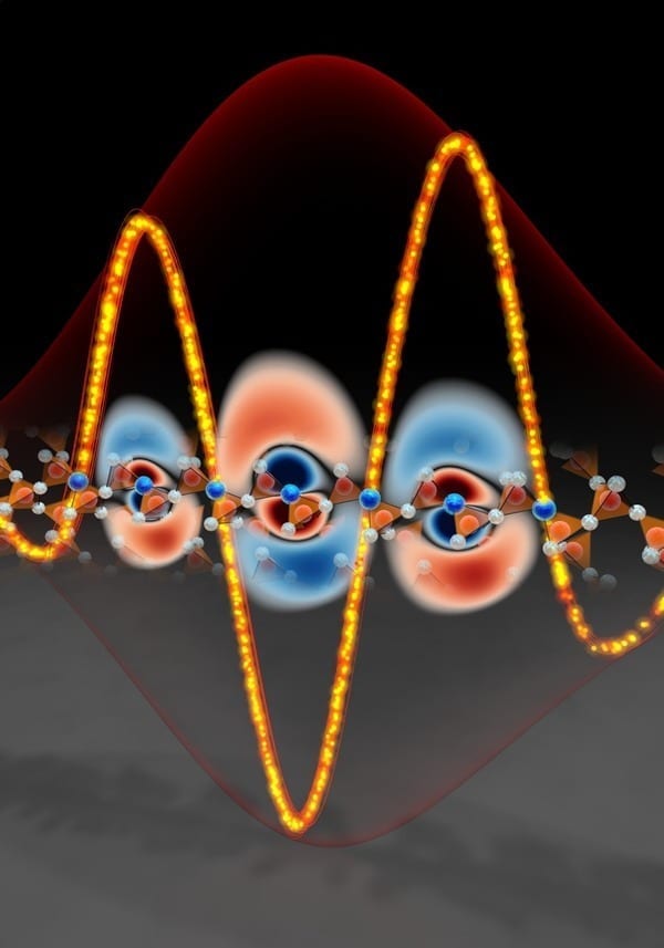 Atoms in silicon dioxide are hit by the yellow light wave (from the left) causing the electrons around each atom to oscillate. This displacement absorbs energy from the light wave. At the end of the cycles the absorbed energy is returned to the light wave. Recording of the temporal evolution of the light field after passage through the sample allows the first real-time observation of the attosecond-speed electron motion inside solids. Graphic: Christian Hackenberger