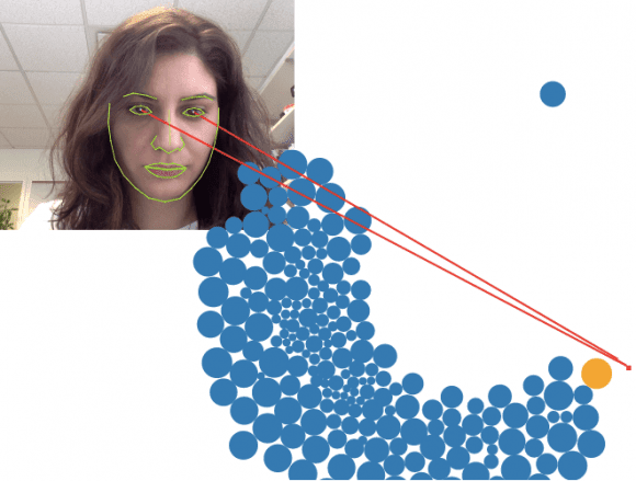 Watch your eyes Eye-tracking helps web developers make better websites, but it's expensive to do. New software, which can be embedded in any website, turns webcams into eye trackers. Huang Lab / Brown University