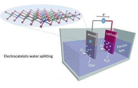 Researchers find cheaper way to produce hydrogen from water