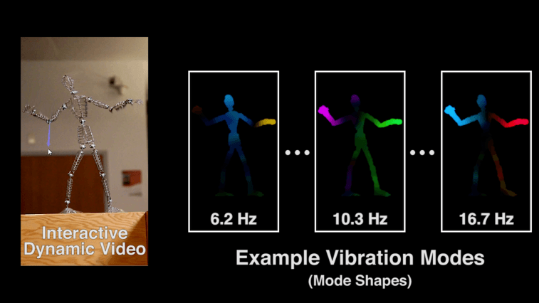 To simulate objects, researchers analyzed video clips to find “vibration modes” at different frequencies that each represent distinct ways that an object can move. By identifying these modes’ shapes, the researchers can begin to predict how these objects will move in new situations. Image: Abe Davis/MIT CSAIL