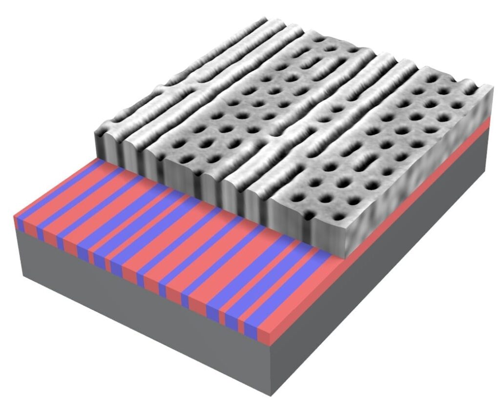 Electron beam lithography is used to adjust the spacing and thickness of line patterns etched onto a template (lower layer). These patterns drive a self-assembling block copolymer (top layer) to locally form different types of patterns, depending on the underlying template. Thus, a single material can be coaxed into forming distinct nanopatterns for example, lines or dots ‹ in close proximity. These mixed-configuration materials could lead to new applications in microelectronics.