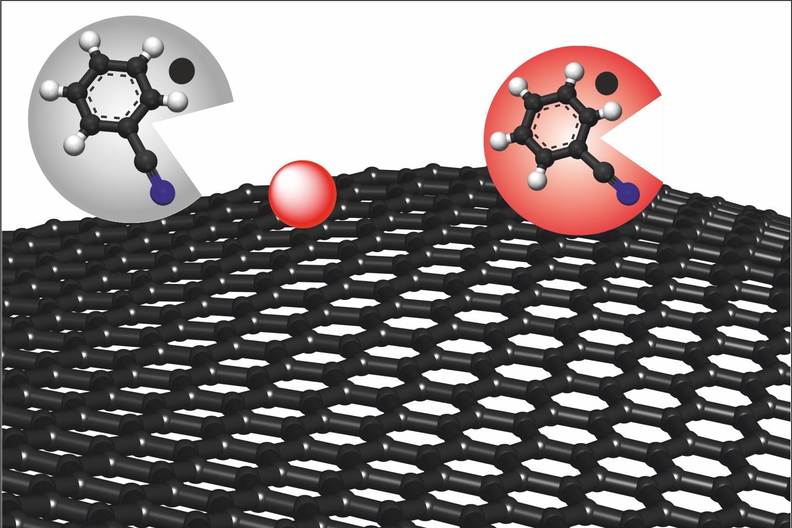 Low-cost and defect-free graphene