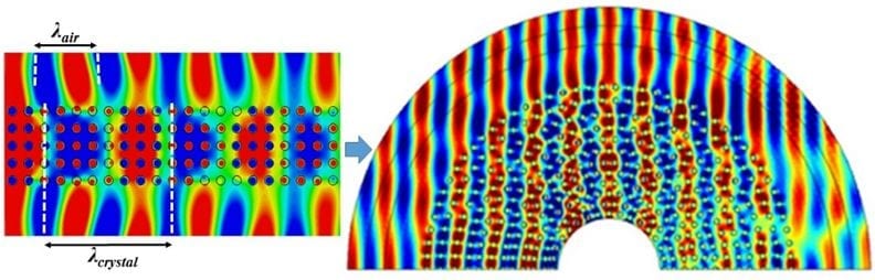 Practical Invisibility Cloak With Photonic Crystals