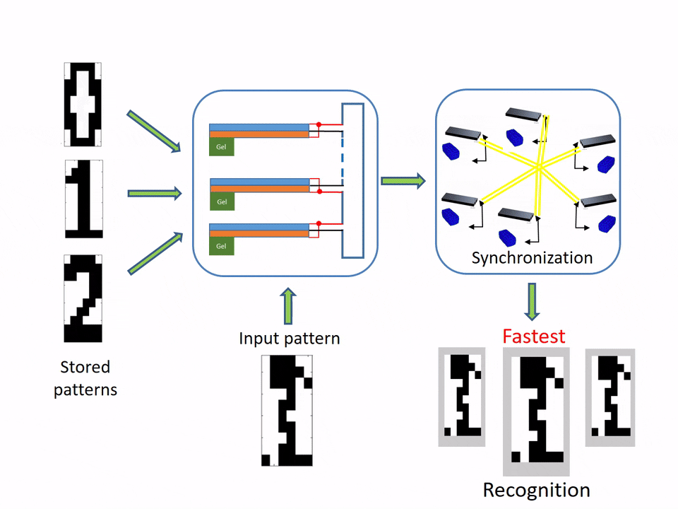 hybrid gel oscillator system via www.engineering.pitt.edu
