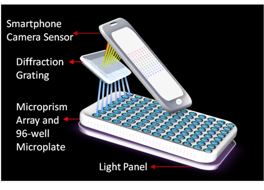 Drawing of smartphone spectrometer device.