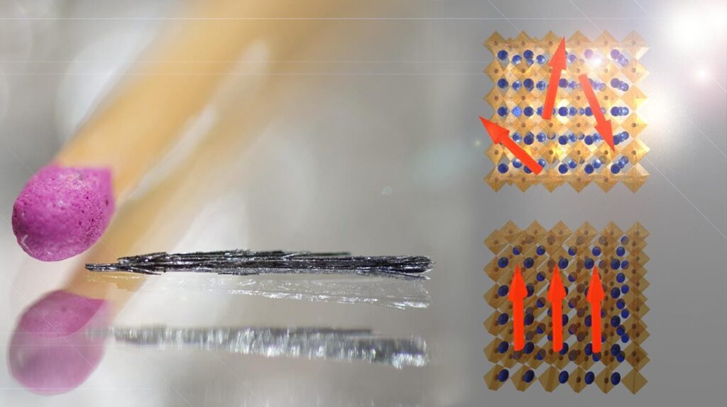 Single crystals of the perovskite developed in this study; on the right a diagram showing the melting of the ferromagnetic state via M. Spina, E. Horváth/EPFL