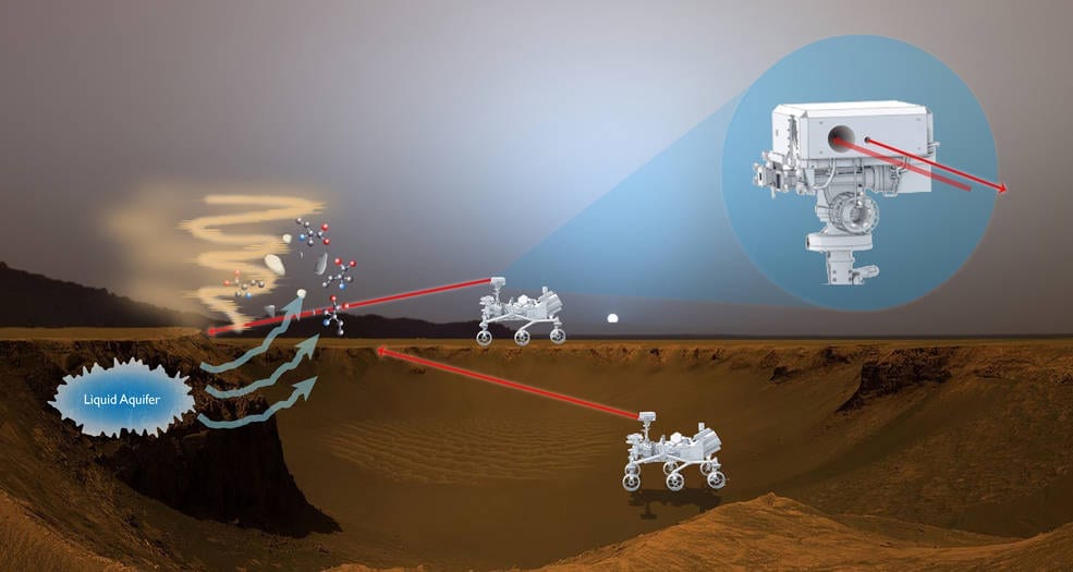 New Lidar Device to Search for Signatures of Life on Mars