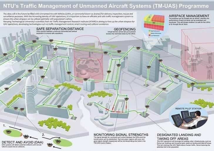 Singapore developing drone air traffic control systems