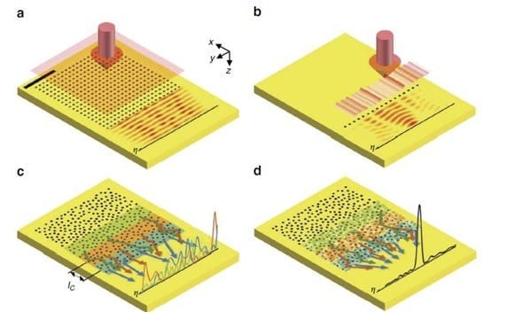 40 times wider bandwidth antenna connects nanoscale microprocessors to ultra-high-speed optical communications