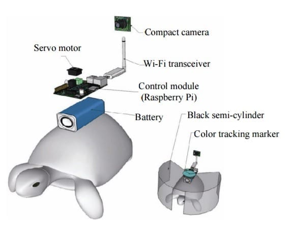 Researchers have developed a technology that can remotely control an animal’s movement with human thought