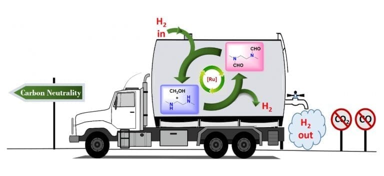 New method to create reversible hydrogen storage based on methanol