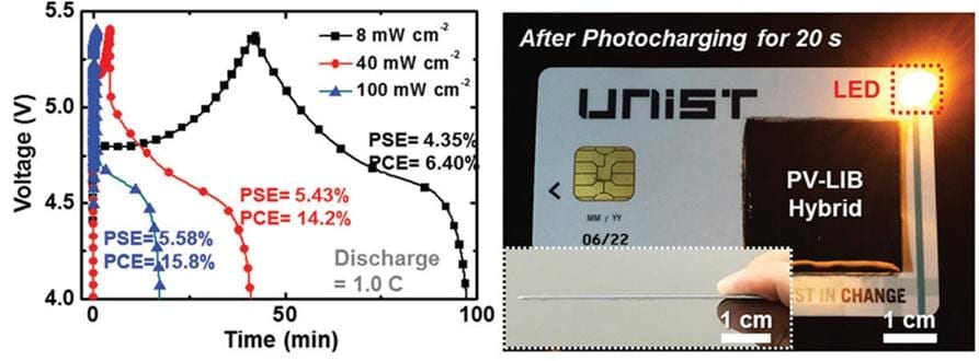 New battery charging technology uses light to charge batteries for powering portable electronics