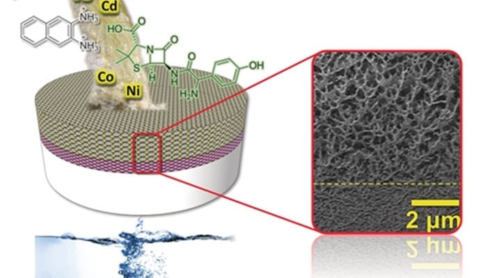 A new, water-based, recyclable membrane filters all types of nanoparticles