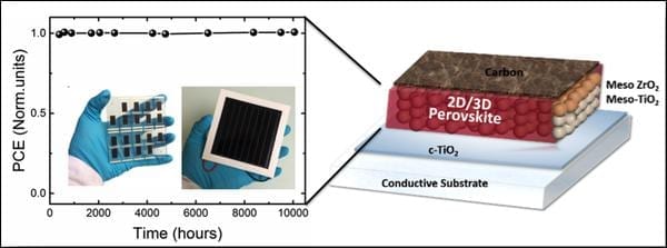 An ultra-stable perovskite solar cell has been running at 11.2% efficiency for over a year, without loss in performance