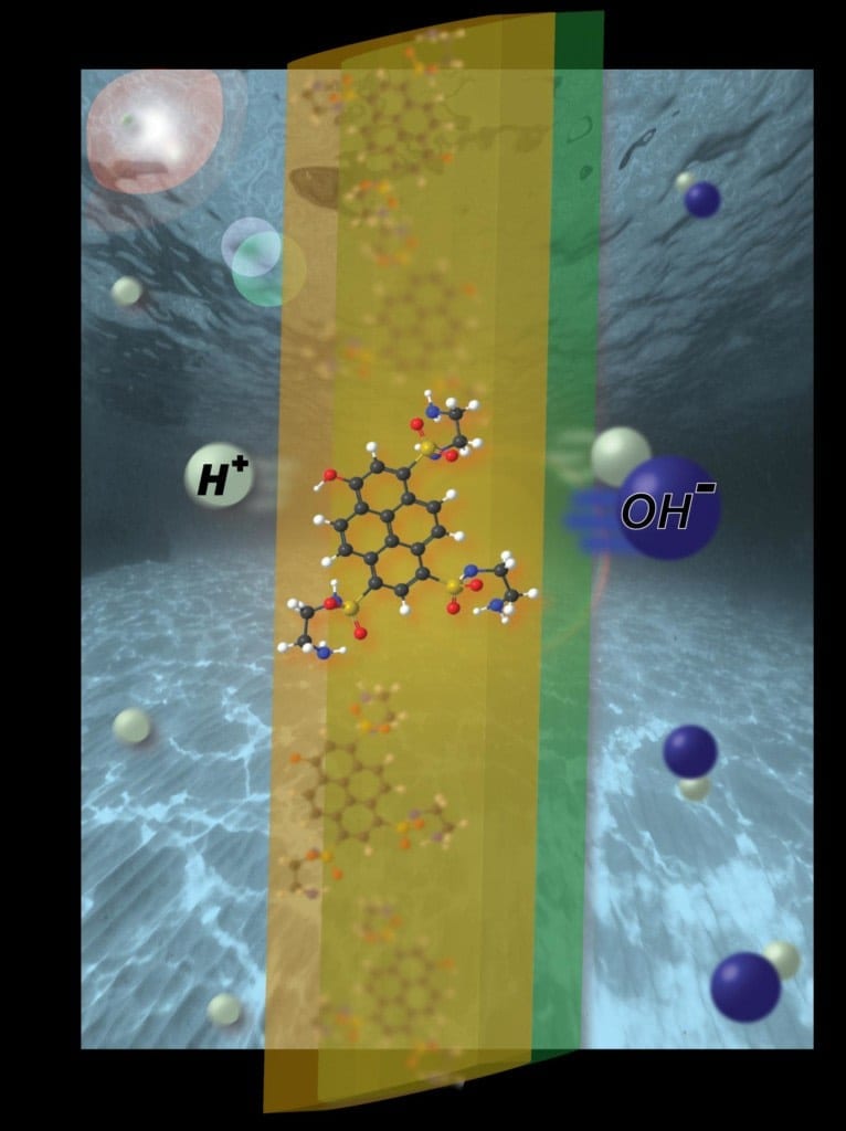 On-demand water desalination with an ionic solar cell