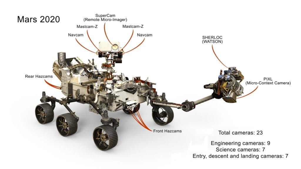 New Mars rover will bring Mars closer with 23 high-res cameras