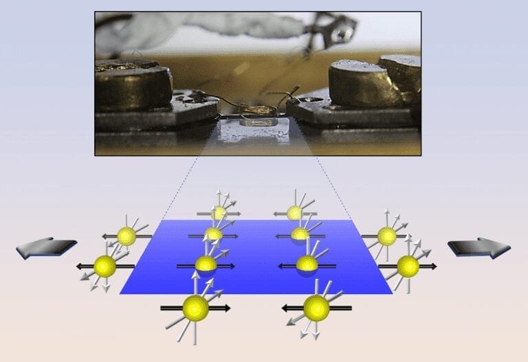 Piezomagnetic material changes its magnetic properties when put under mechanical strain