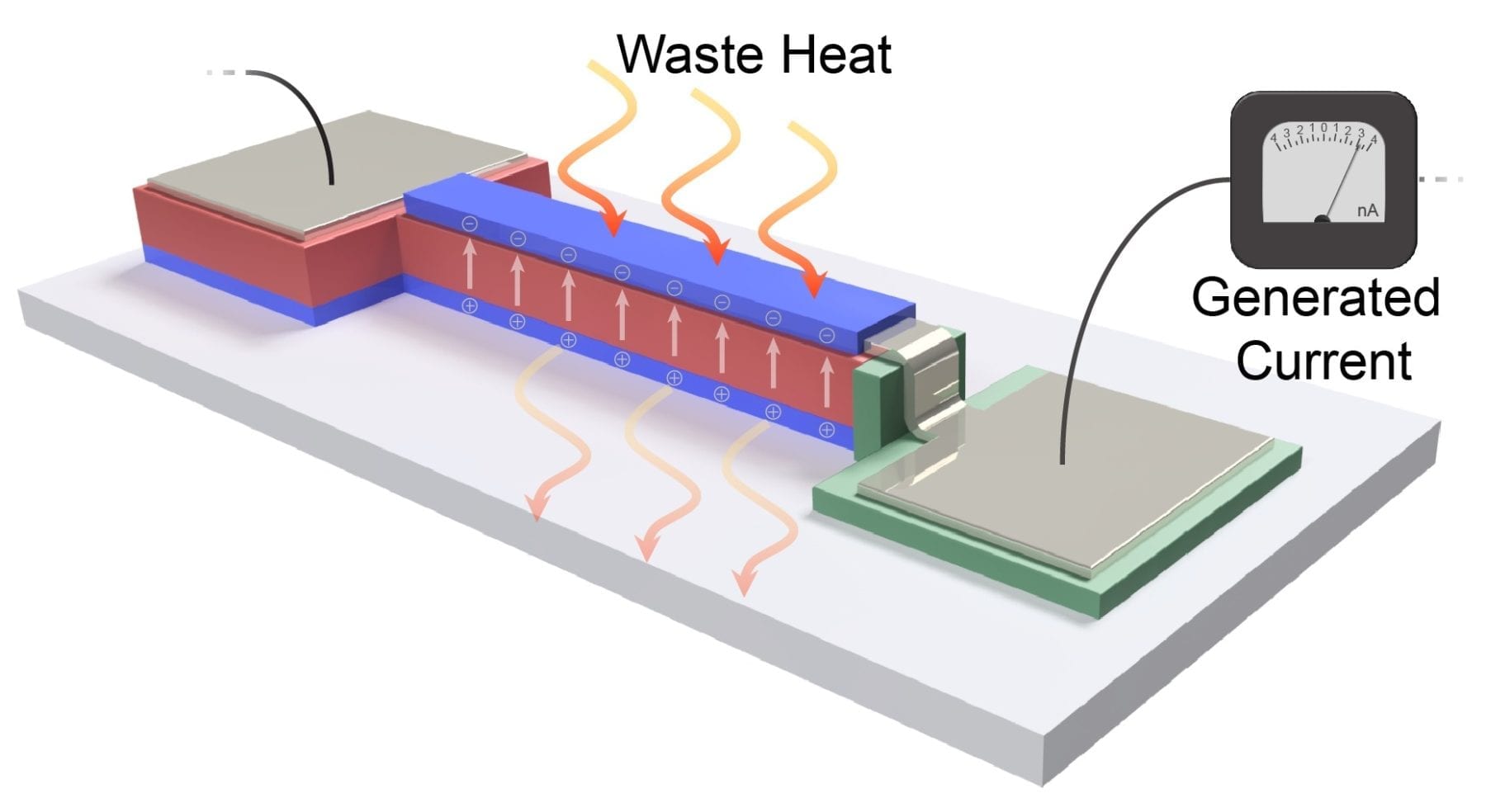 Converting heat from electronics into energy using thin film pyroelectric energy conversion