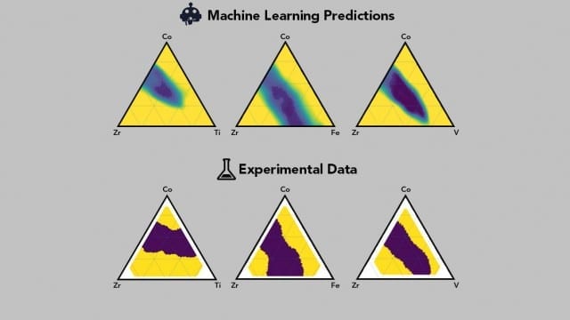 Machine learning algorithms pinpoint new materials 200 times faster than previously possible