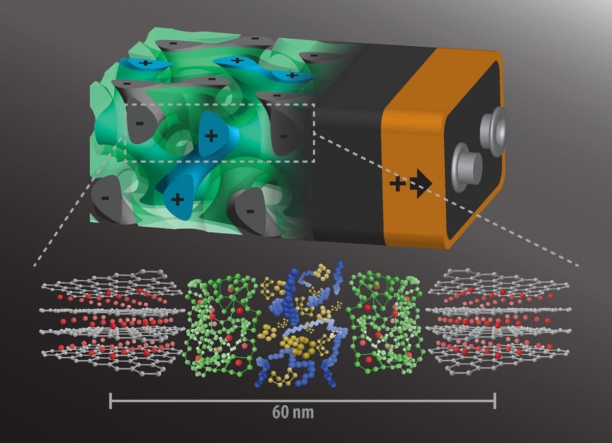 A self-assembling 3D battery is truly a revolutionary battery architecture