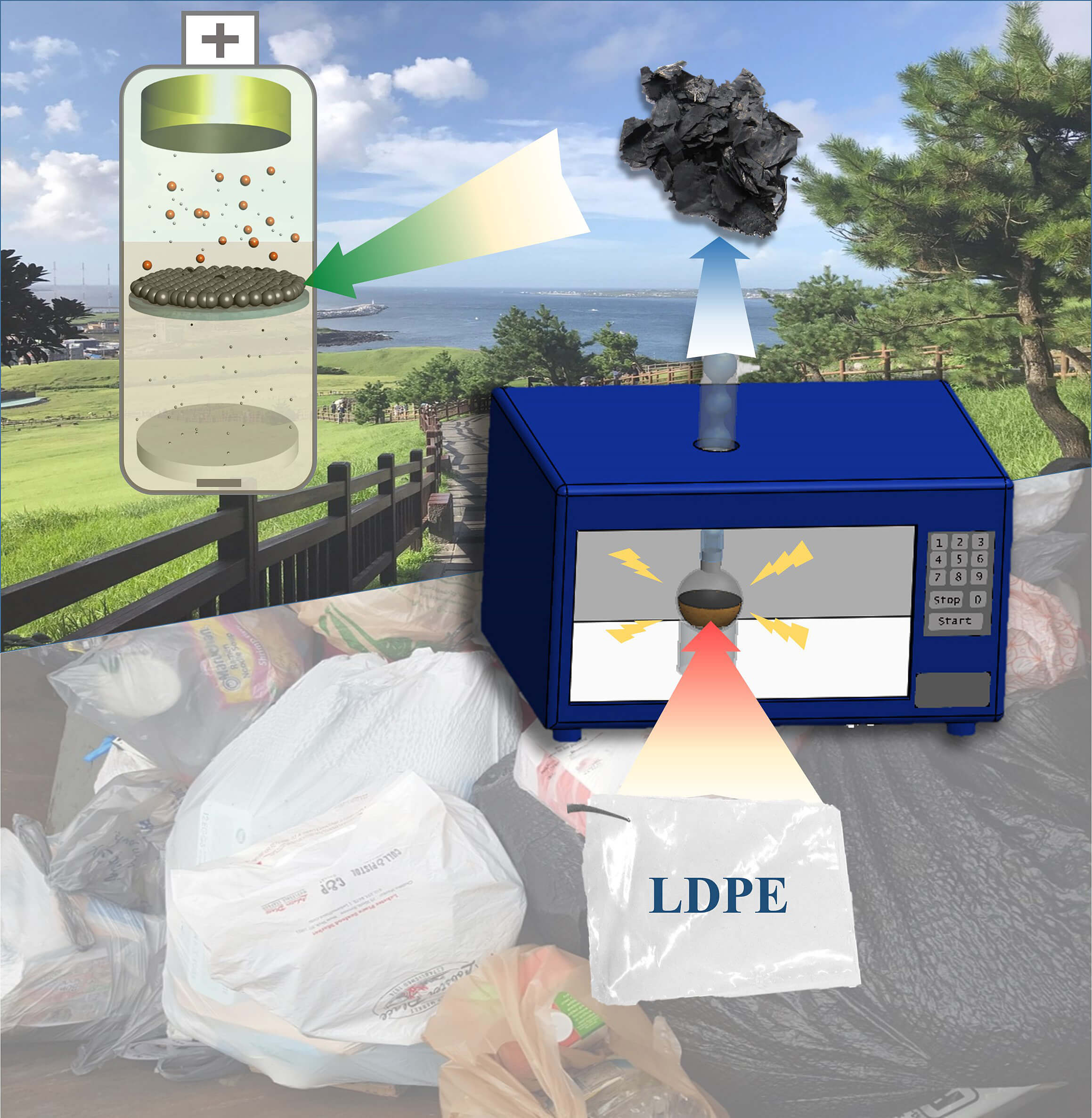 Increasing lithium-sulfur battery life span by using microwaved plastic