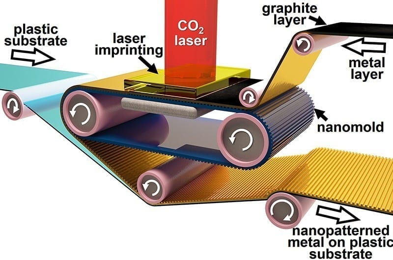 Printing future electronic components like newspapers
