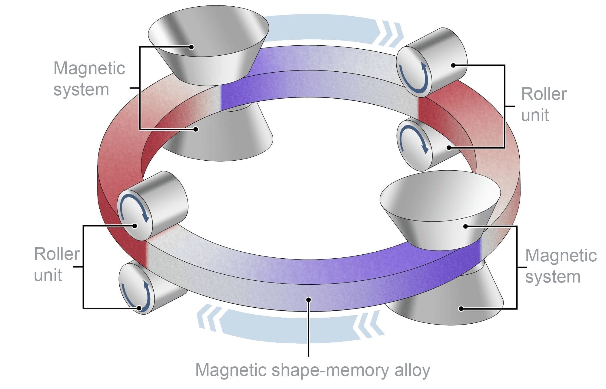 Could magnetic refrigeration using magnetic materials in magnetic fields meet global cooling needs?