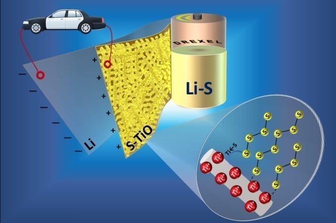 Lithium-sulfur battery evolution