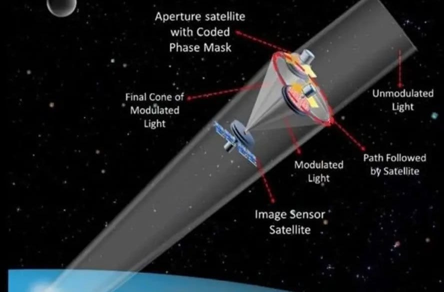 High-res telescopic images at low cost from a nano-satellite