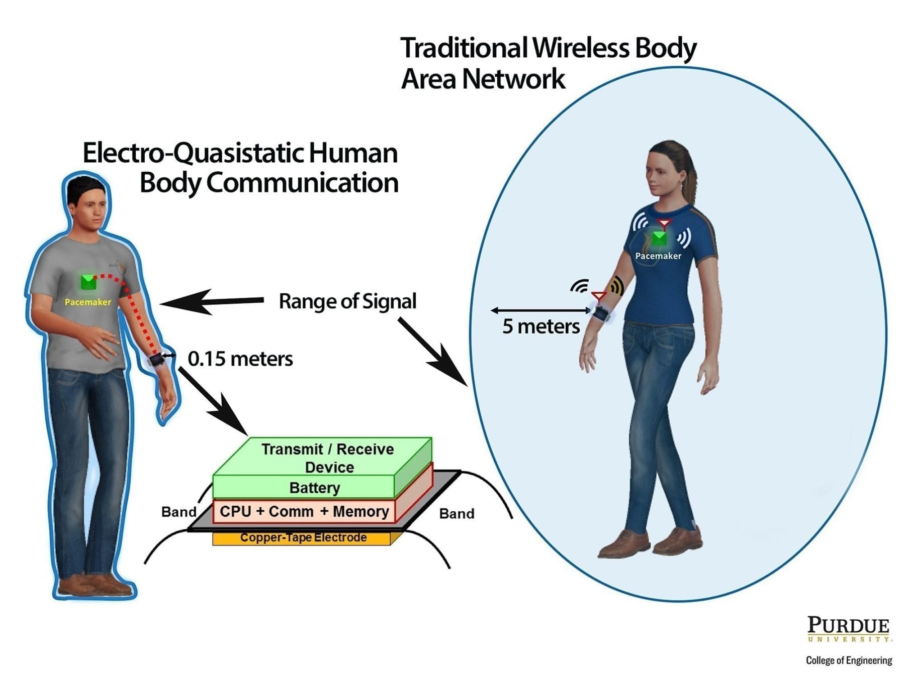 Protecting body-based medical tech from remote hacks before they happen