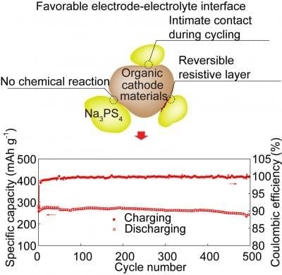 A solid-state sodium-ion battery arrives