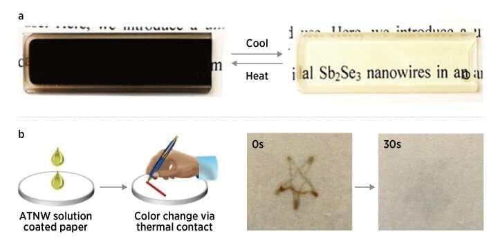 A smart liquid that darkens dramatically in response to rising temperature