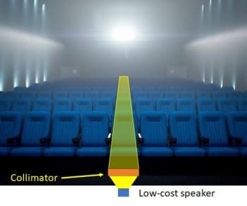 Devices capable of manipulating sound in the same way as light may change the way we hear things